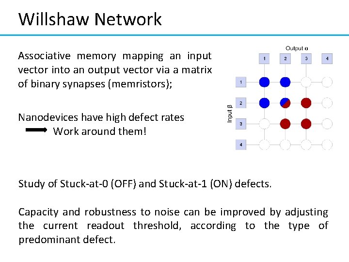 Willshaw Network Associative memory mapping an input vector into an output vector via a