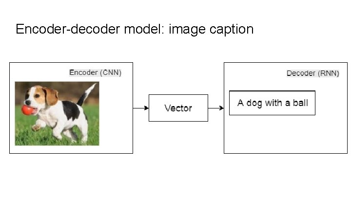 Encoder-decoder model: image caption 