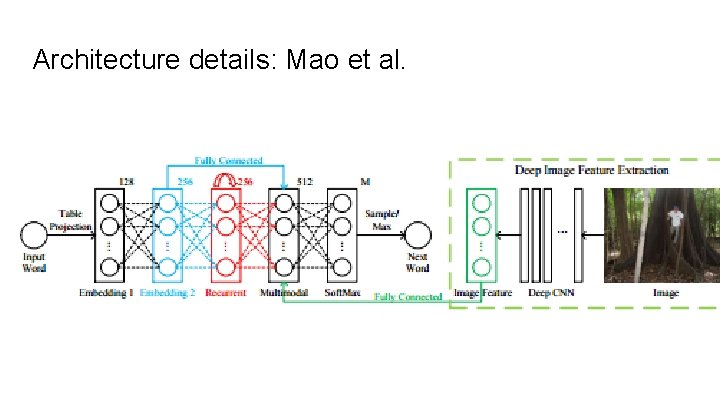 Architecture details: Mao et al. 