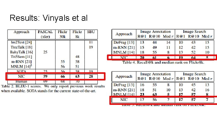 Results: Vinyals et al 