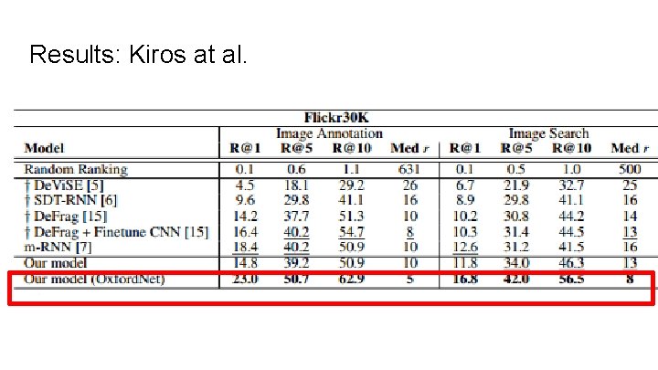 Results: Kiros at al. 