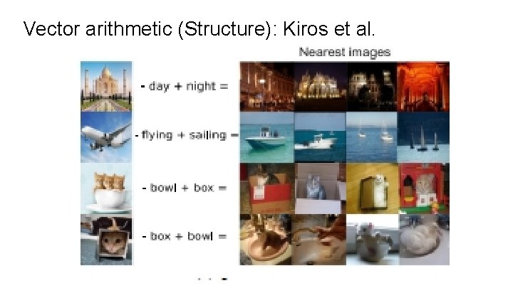 Vector arithmetic (Structure): Kiros et al. 