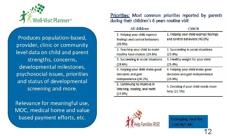 Produces population-based, provider, clinic or community level data on child and parent strengths, concerns,