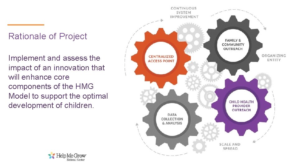 Rationale of Project Implement and assess the impact of an innovation that will enhance