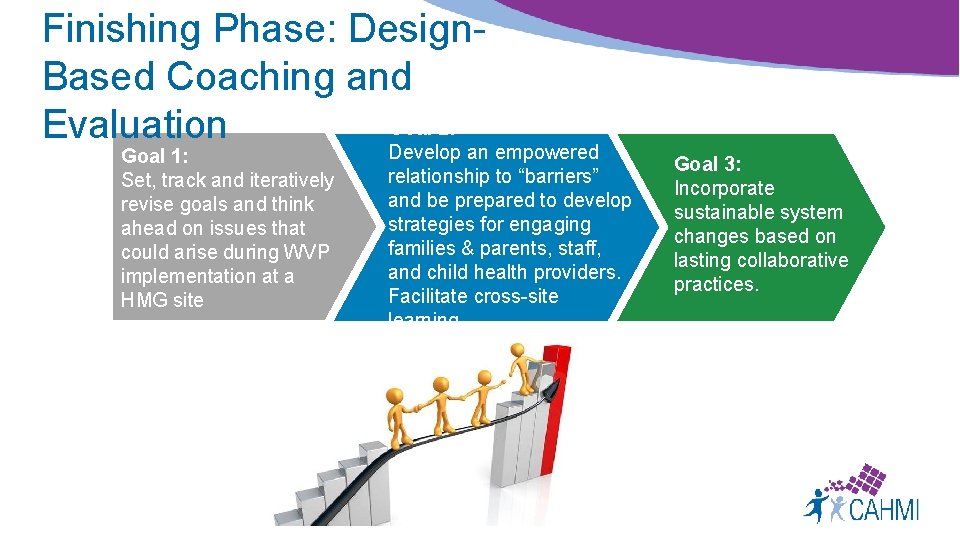 Finishing Phase: Design. Based Coaching and Goal 2: Evaluation Goal 1: Set, track and