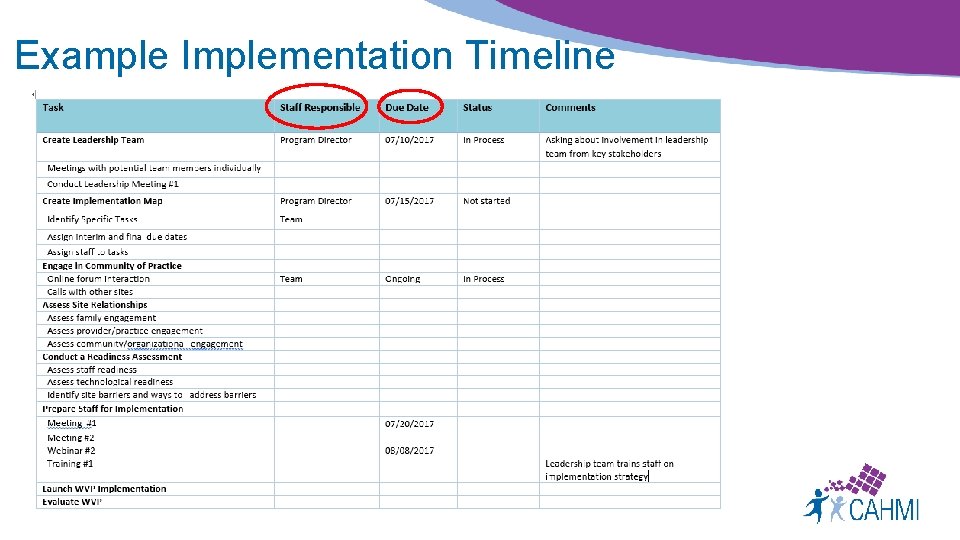 Example Implementation Timeline 
