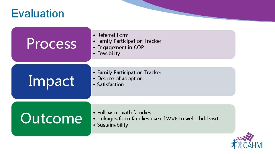 Evaluation Process Impact Outcome • • Referral Form Family Participation Tracker Engagement in COP