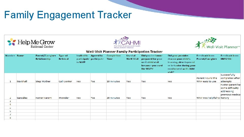 Family Engagement Tracker 