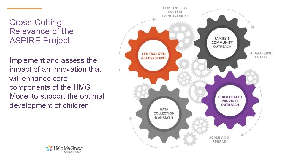 Cross-Cutting Relevance of the ASPIRE Project Implement and assess the impact of an innovation