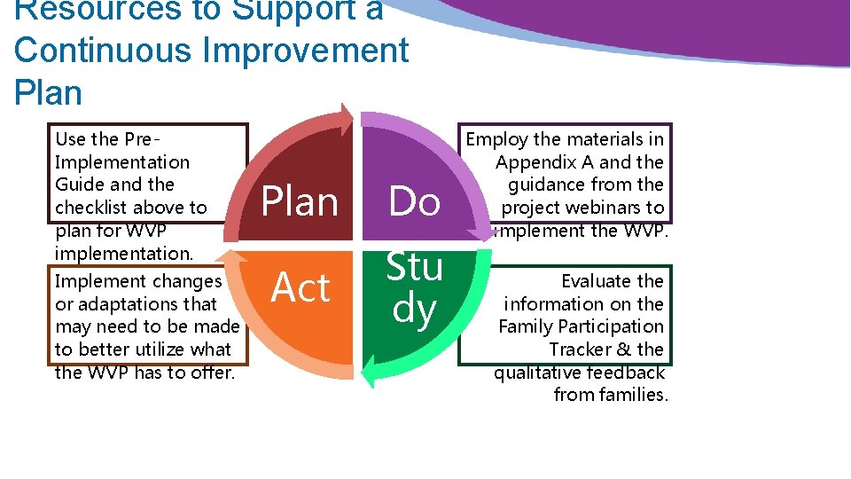 Resources to Support a Continuous Improvement Plan Use the Pre. Implementation Guide and the