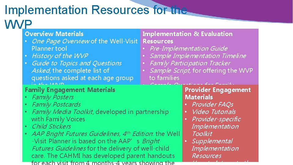 Implementation Resources for the WVP Overview Materials Implementation & Evaluation • One Page Overview