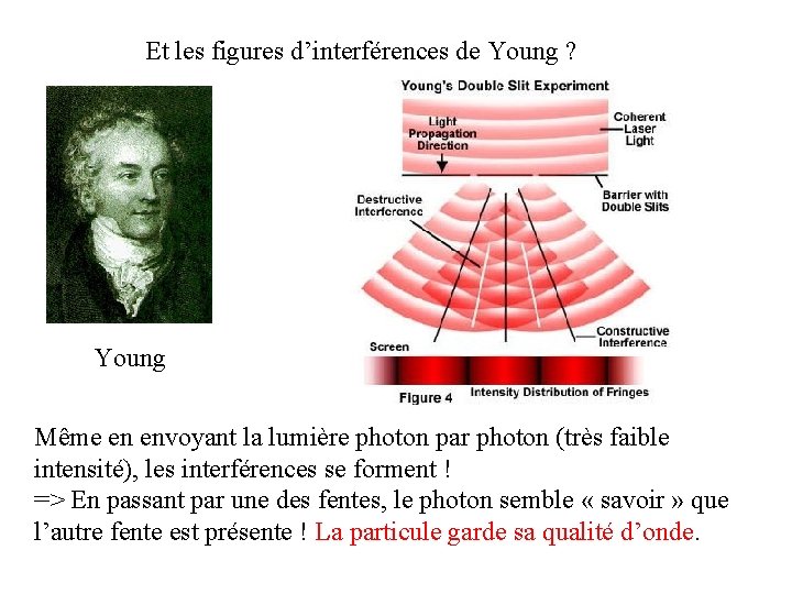 Et les figures d’interférences de Young ? Young Même en envoyant la lumière photon