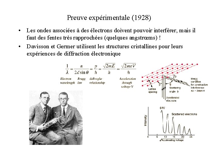 Preuve expérimentale (1928) • Les ondes associées à des électrons doivent pouvoir interférer, mais