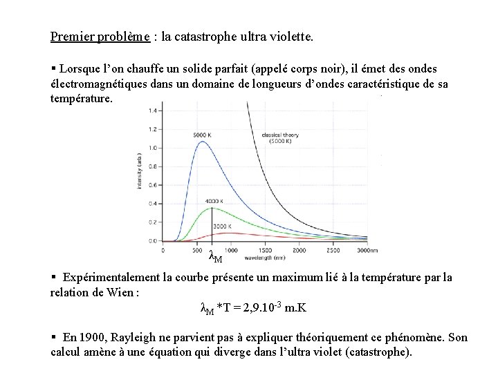 Premier problème : la catastrophe ultra violette. § Lorsque l’on chauffe un solide parfait