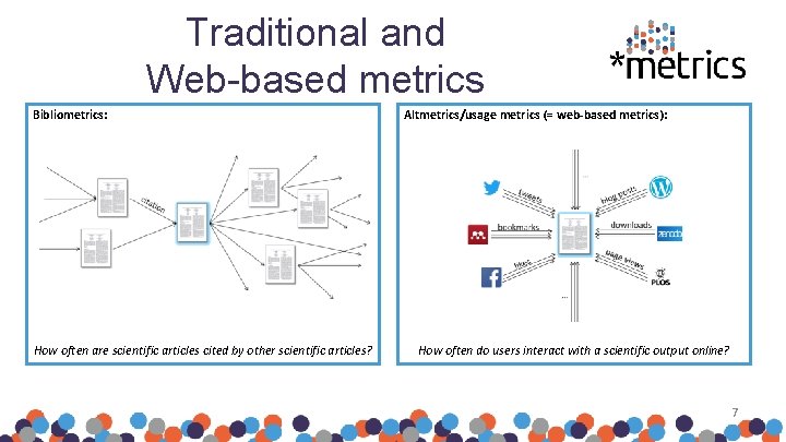 Traditional and Web-based metrics Bibliometrics: How often are scientific articles cited by other scientific