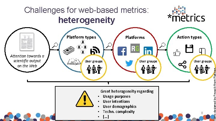 Challenges for web-based metrics: heterogeneity Attention towards a scientific output on the Web Platforms