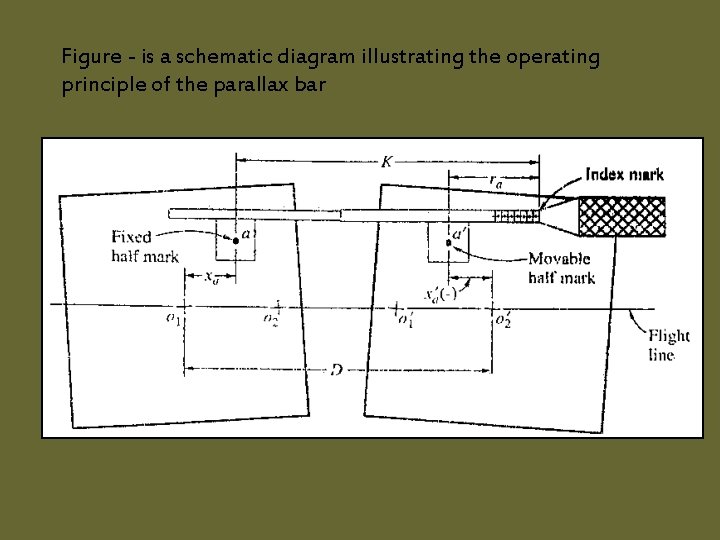 Figure - is a schematic diagram illustrating the operating principle of the parallax bar