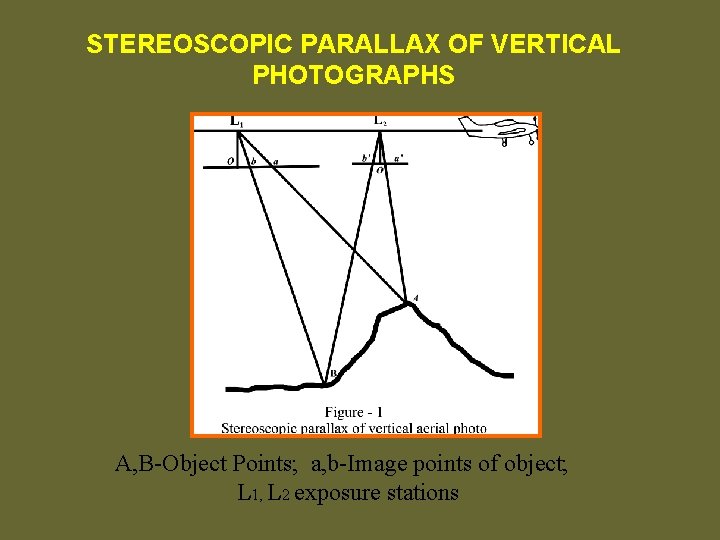 STEREOSCOPIC PARALLAX OF VERTICAL PHOTOGRAPHS A, B-Object Points; a, b-Image points of object; L