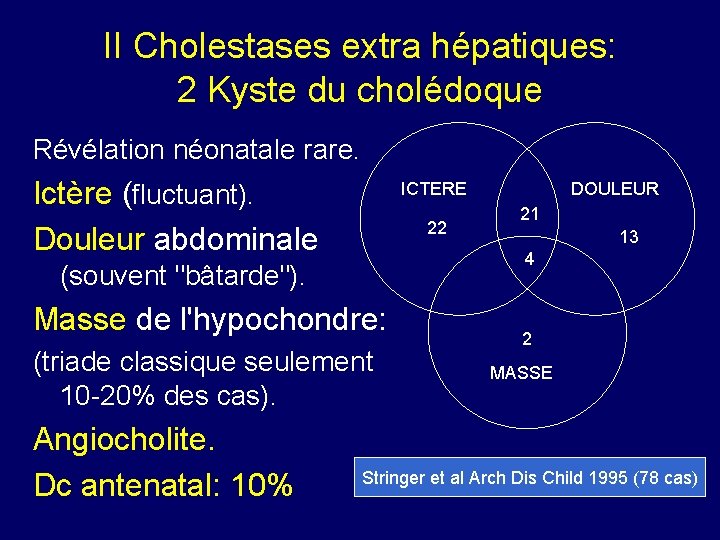 II Cholestases extra hépatiques: 2 Kyste du cholédoque Révélation néonatale rare. Ictère (fluctuant). Douleur