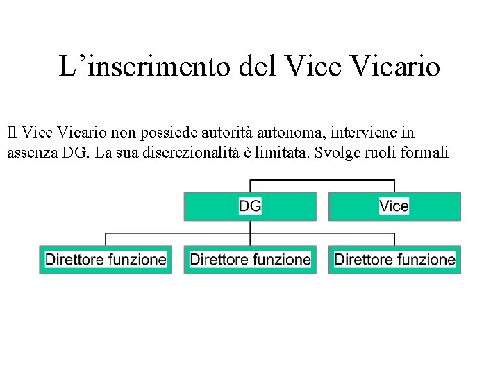 L’inserimento del Vice Vicario Il Vice Vicario non possiede autorità autonoma, interviene in assenza