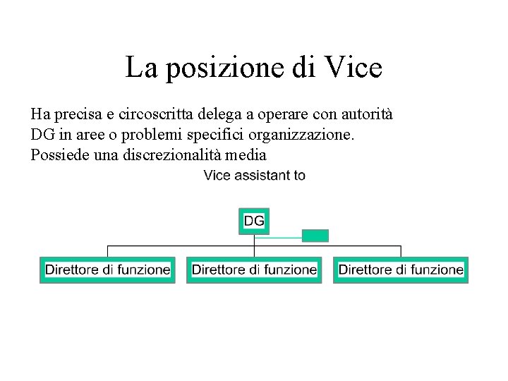 La posizione di Vice Ha precisa e circoscritta delega a operare con autorità DG