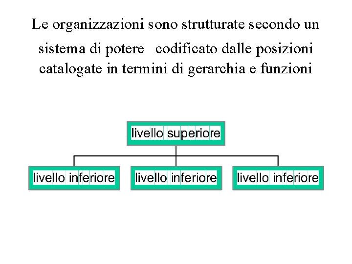 Le organizzazioni sono strutturate secondo un sistema di potere codificato dalle posizioni catalogate in