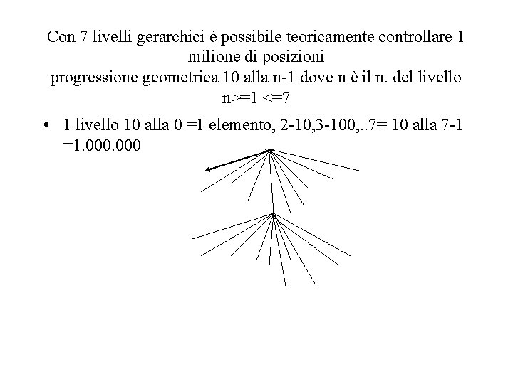 Con 7 livelli gerarchici è possibile teoricamente controllare 1 milione di posizioni progressione geometrica