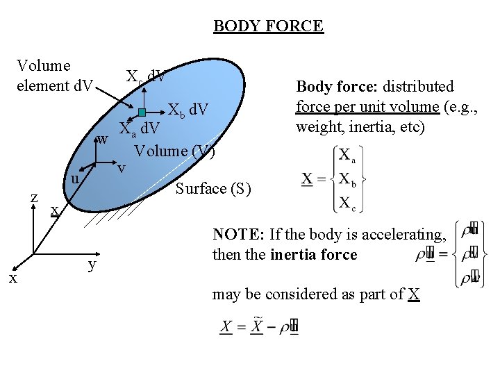 Mane 4240 Civl 4240 Introduction To Finite Elements