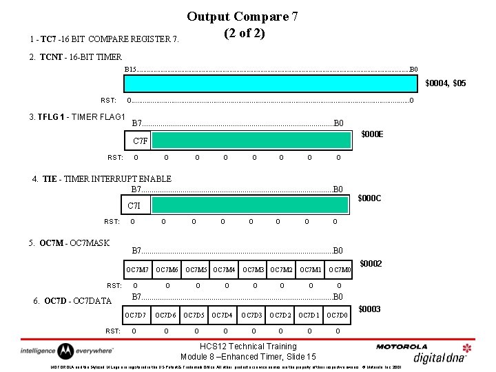 1 - TC 7 -16 BIT COMPARE REGISTER 7. Output Compare 7 (2 of