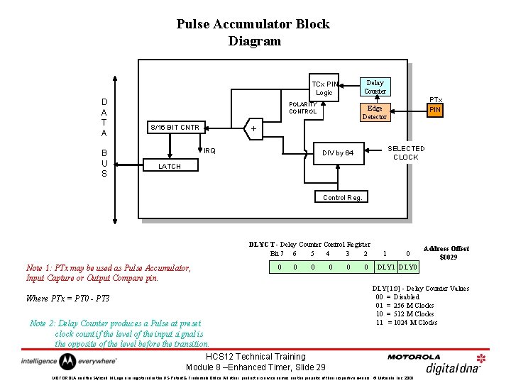 Pulse Accumulator Block Diagram Delay Counter TCx PIN Logic D A T A B