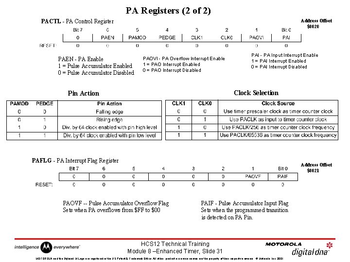 PA Registers (2 of 2) Address Offset $0020 PACTL - PA Control Register PAEN