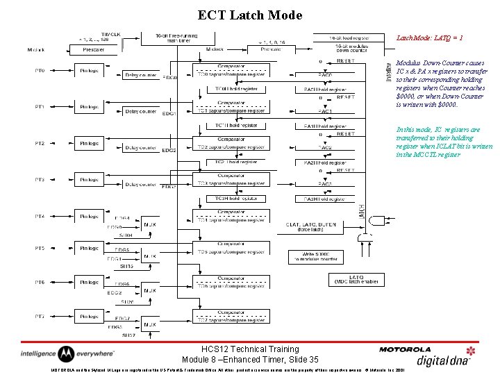 ECT Latch Mode: LATQ = 1 Modulus Down-Counter causes IC x & PA x