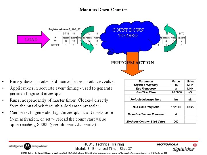 Modulus Down-Counter LOAD COUNT DOWN TO ZERO PERFORM ACTION • • Binary down-counter. Full