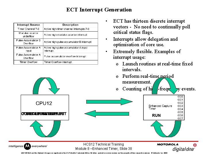 ECT Interrupt Generation • • • ECT has thirteen discrete interrupt vectors - No