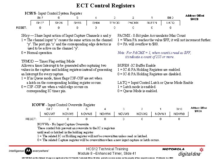 ECT Control Registers ICSYS - Input Control System Register SHxy — Share Input action