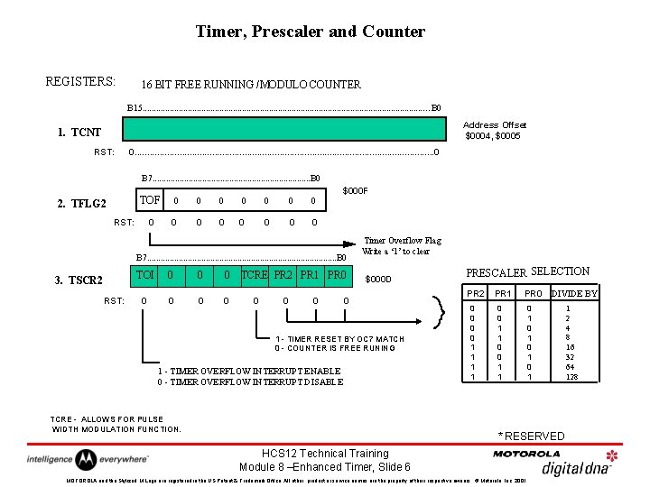 Timer, Prescaler and Counter REGISTERS: 16 BIT FREE RUNNING /MODULO COUNTER B 15. .