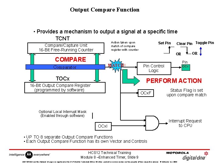 Output Compare Function • Provides a mechanism to output a signal at a specific