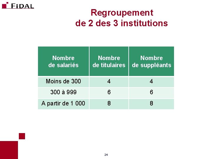 Regroupement de 2 des 3 institutions Nombre de salariés Nombre de titulaires Nombre de Regroupement de 2 des 3 institutions Nombre de salariés Nombre de titulaires Nombre de