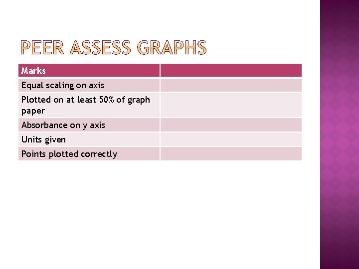 Marks Equal scaling on axis Plotted on at least 50% of graph paper Absorbance