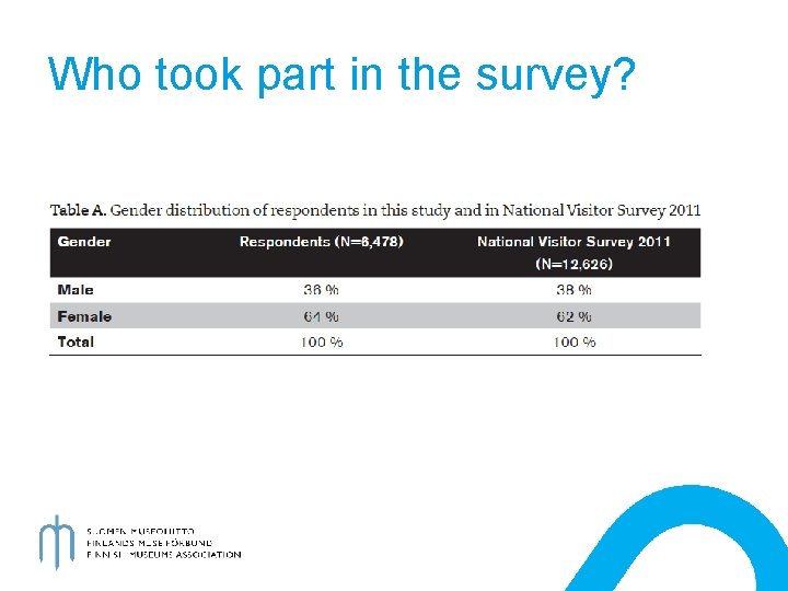 Who took part in the survey? 