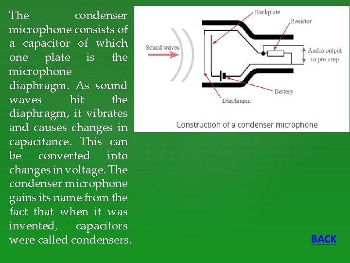 The condenser microphone consists of a capacitor of which one plate is the microphone