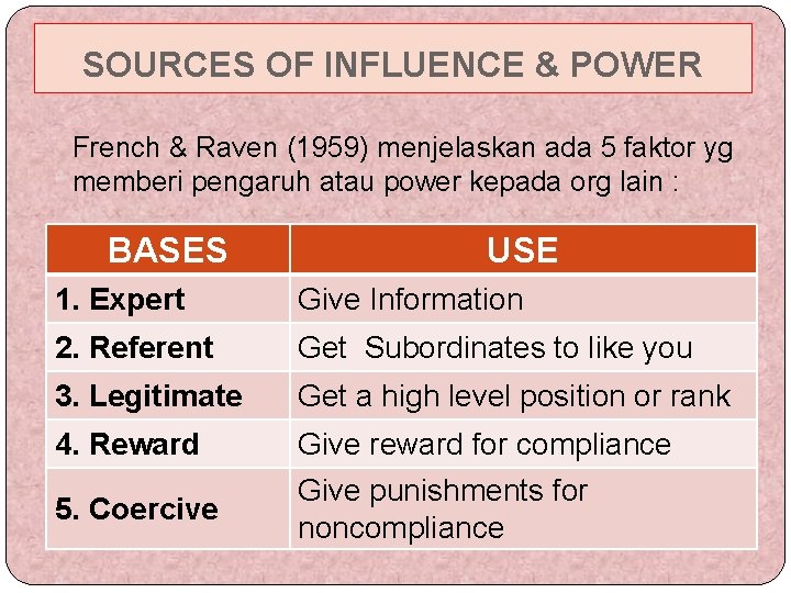 SOURCES OF INFLUENCE & POWER French & Raven (1959) menjelaskan ada 5 faktor yg