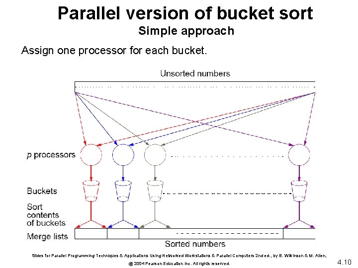 Parallel version of bucket sort Simple approach Assign one processor for each bucket. Slides