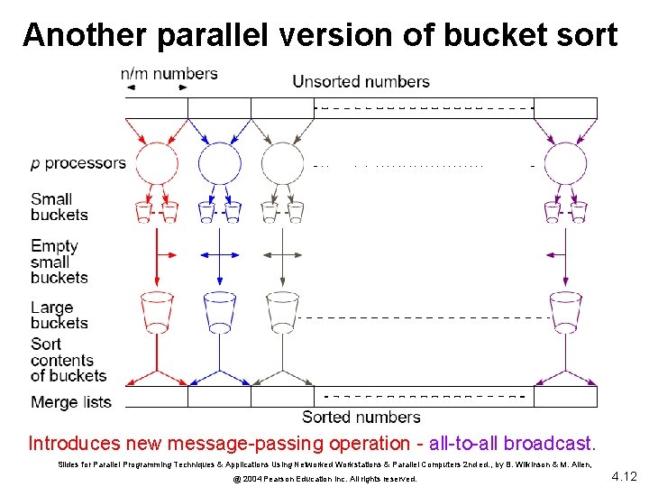 Another parallel version of bucket sort Introduces new message-passing operation - all-to-all broadcast. Slides