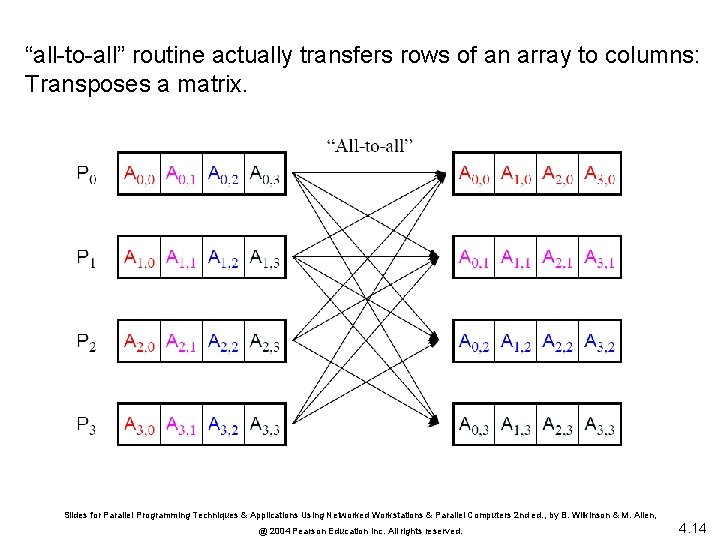 “all-to-all” routine actually transfers rows of an array to columns: Transposes a matrix. Slides