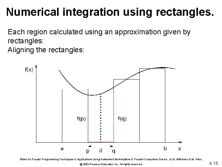 Numerical integration using rectangles. Each region calculated using an approximation given by rectangles: Aligning