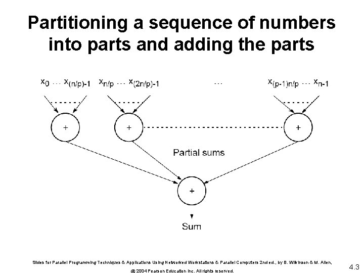 Partitioning a sequence of numbers into parts and adding the parts Slides for Parallel