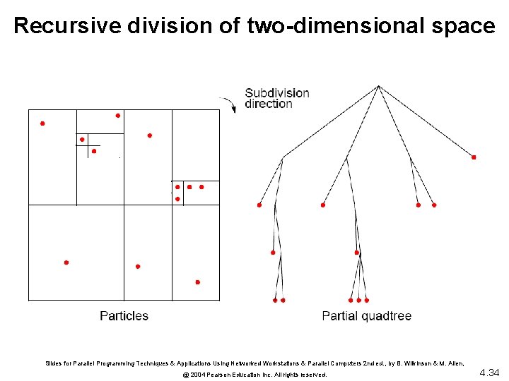 Recursive division of two-dimensional space Slides for Parallel Programming Techniques & Applications Using Networked