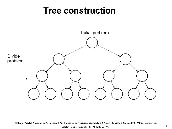 Tree construction Slides for Parallel Programming Techniques & Applications Using Networked Workstations & Parallel