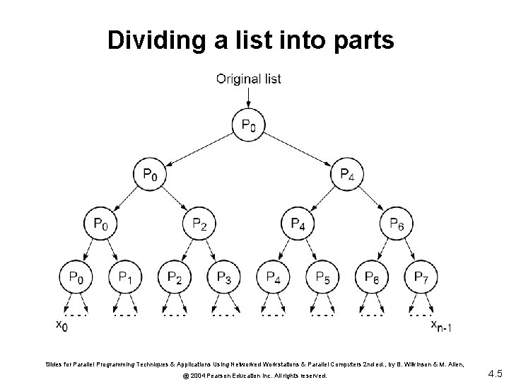 Dividing a list into parts Slides for Parallel Programming Techniques & Applications Using Networked
